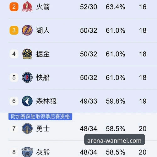 NBA常规赛火箭VS尼克斯赛事深度评测：从数据看火箭崛起之路