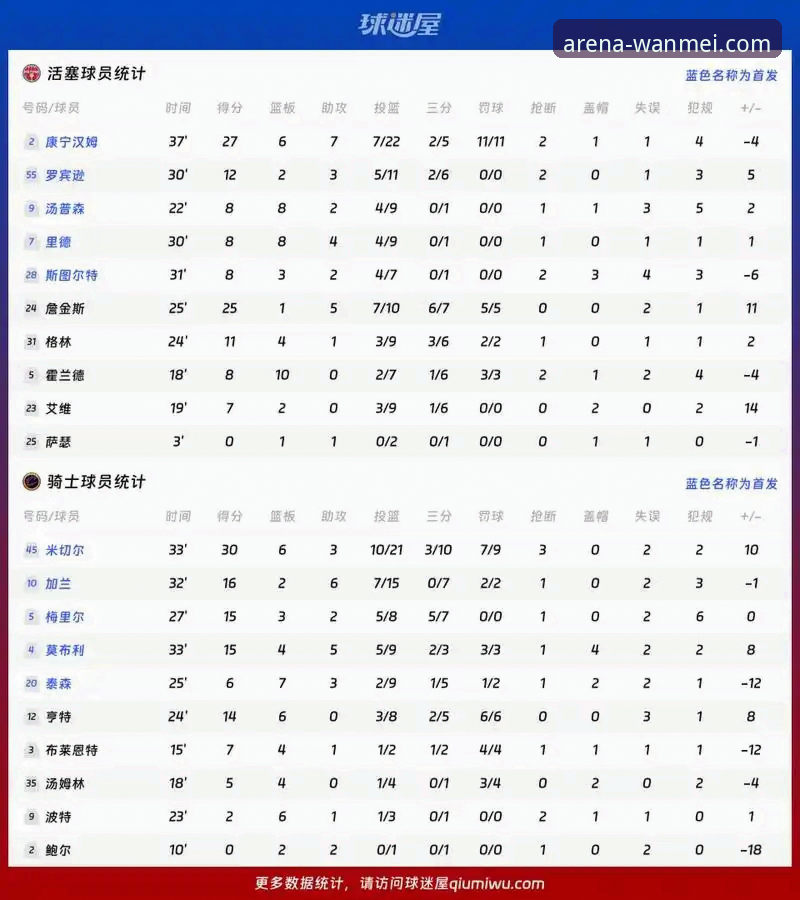 雷霆VS活塞加时赛深度评测——完美体育平台观赛体验全记录